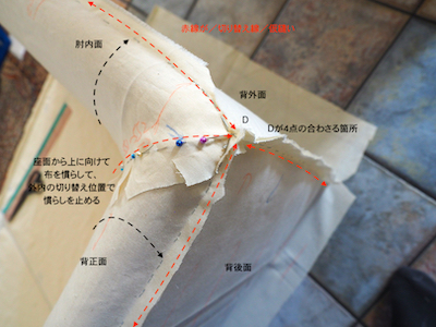 世田谷区S様『Aーソファ』ソファカバー仮縫い／カバーの作り方ページ／No1ー2章ー1へ